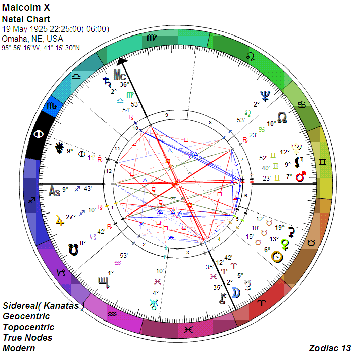 13 Sign Astrology For All